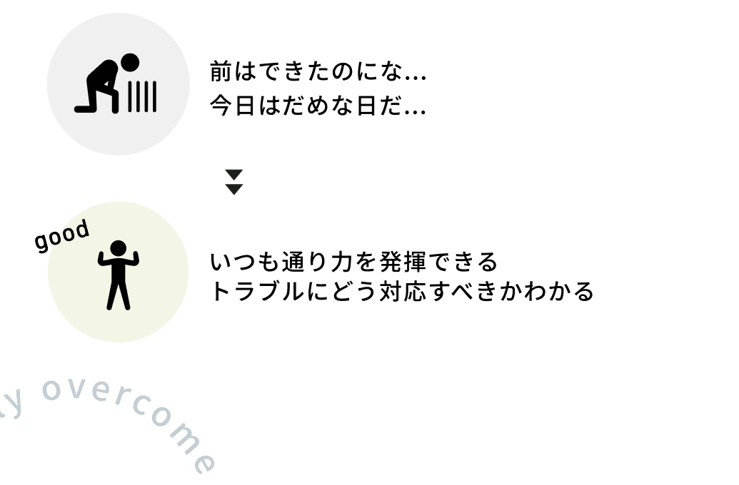 プレッシャーに弱い...負けたら終わり...から負けは成長につながる プレッシャーは成長のチャンス